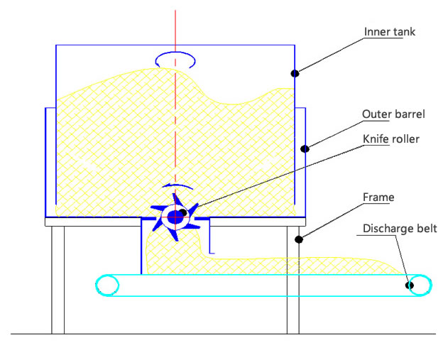 The straw crusher (Utility model patent: ZL 2018 2 1981906.6)